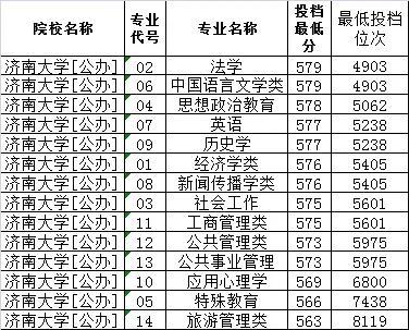 济南大学的特色专业是什么_济南大学特色专业介绍