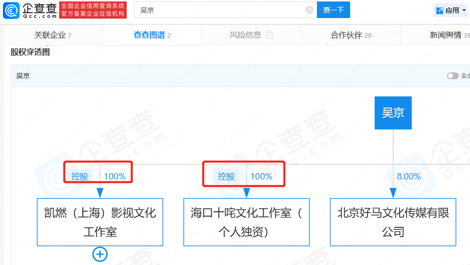 谢楠退出吴京关联合伙企业