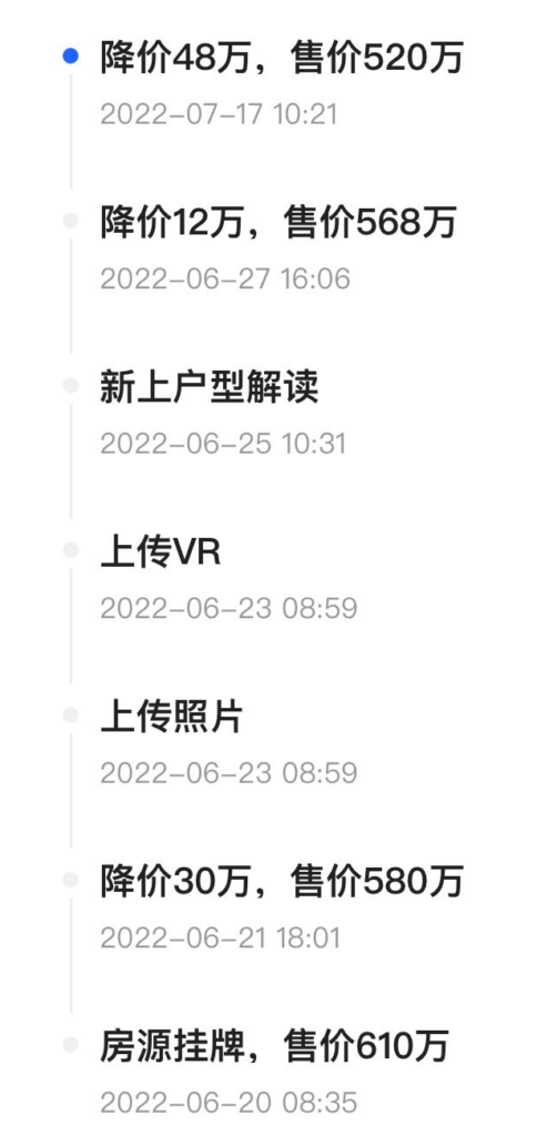 楼市“降温” 有中介两月没开单