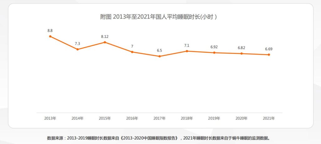 专家称睡满8小时是误区