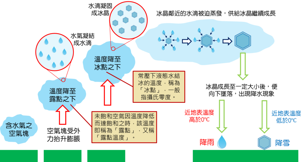 云为什么不会落下来_云是怎么变成雨的