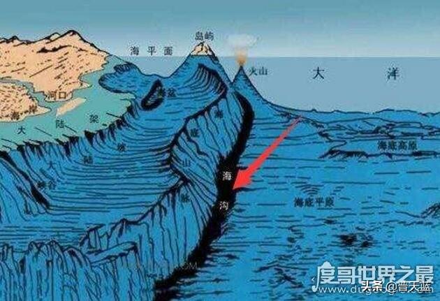 最深的海沟有哪些_十大最深海沟排名