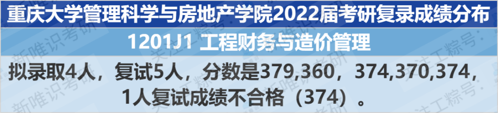 重庆大学的工程造价专业好不_重庆大学的工程造价专业就业好吗