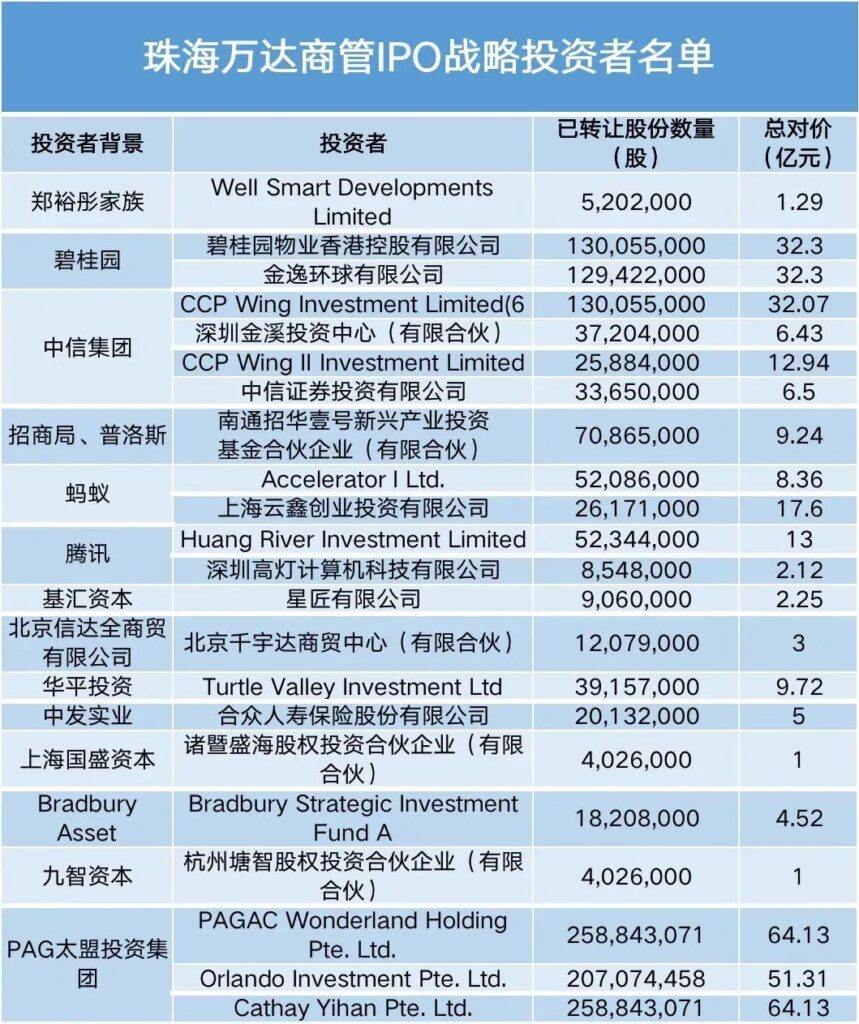 债务压顶 王健林又到危急关头