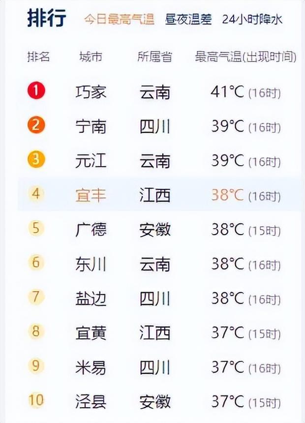 江西体感温度平均超40℃