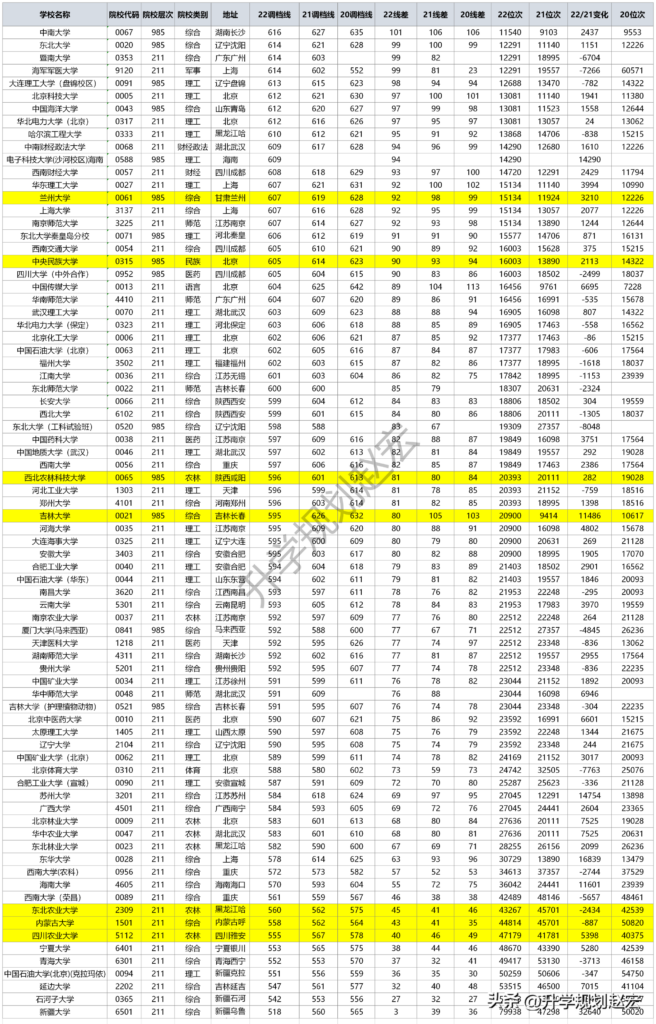 理科考211大学要多少分数_理科考211大学大概要多少分