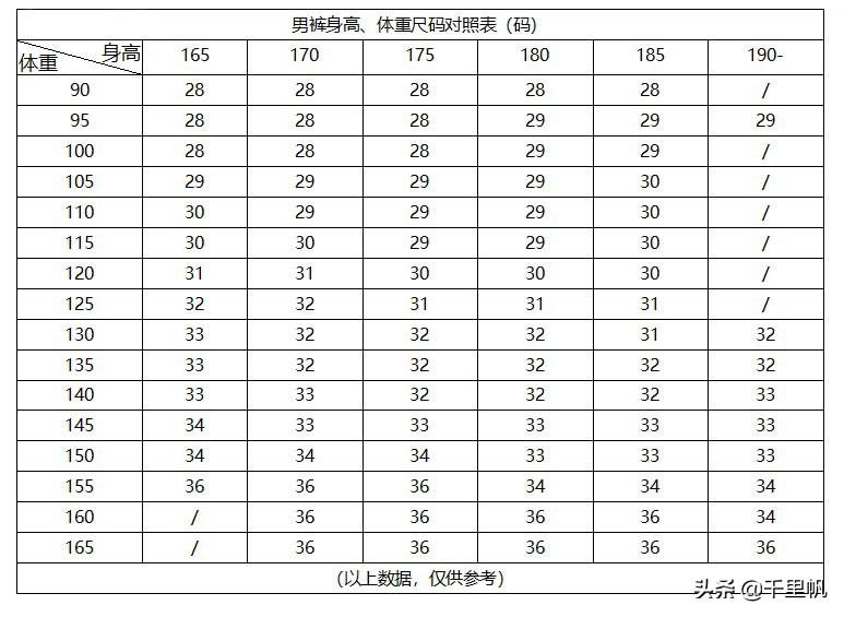 如何看懂男裤的尺码_男裤身高体重对照表