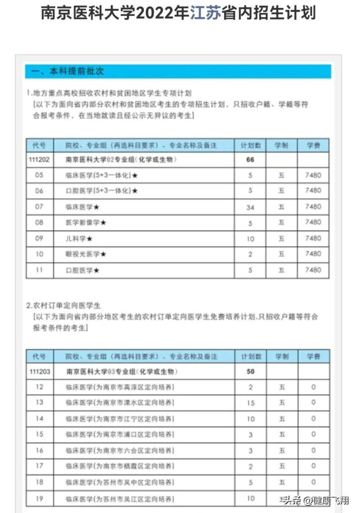 南京医科大学录取分数线_南京医科大学专业录取分