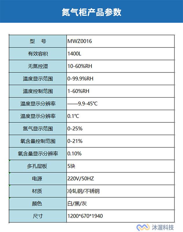 电子防潮柜怎么控制湿度？电子防潮柜一般分为几类？