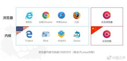 红芯浏览器抄袭谷歌吗_红芯浏览器回应