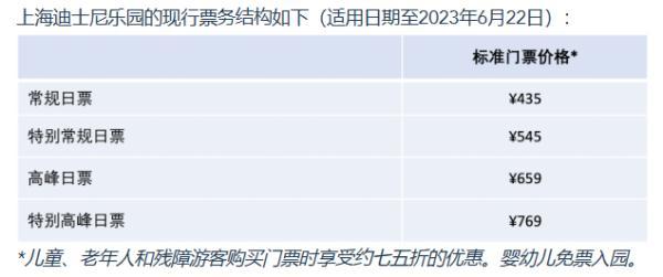 上海迪士尼6月23日起门票调价