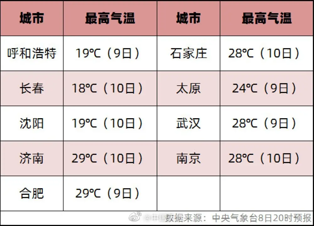 多地发高温预警 极端高温会再来吗？