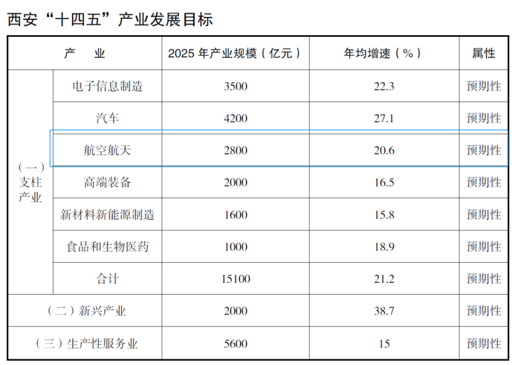 国产大飞机背后哪些城市最受益