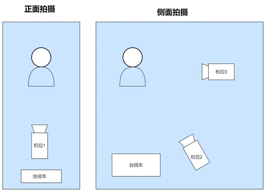 广告素材如何低成本创新_一文告诉你如何制作