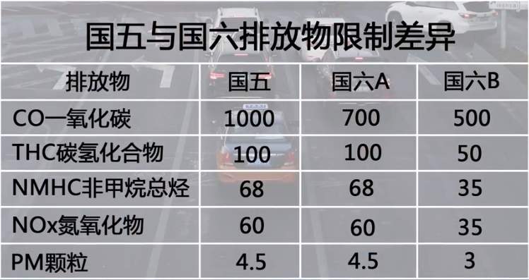 什么是国四_国四车型能不能升级到国六车型