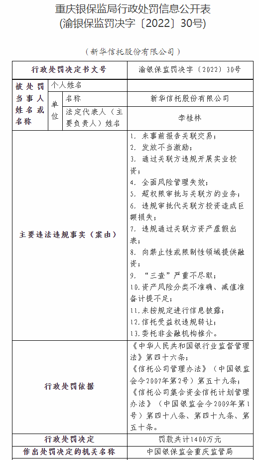 法院裁定宣告新华信托破产