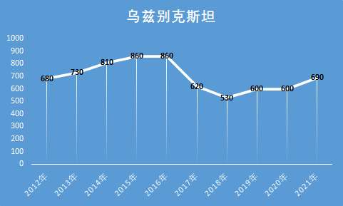 中亚五国国土面积最大的是哪国_中亚五国地理位置