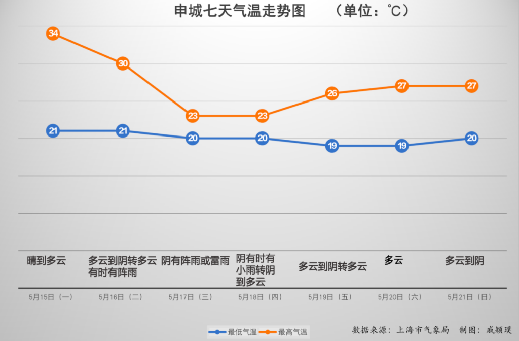 山东要热成灿东