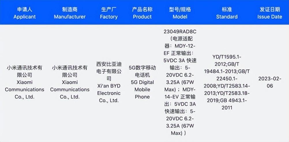 iPhone15机型基本敲定