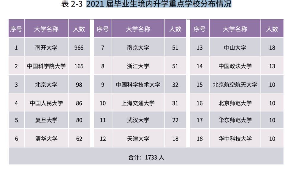 上南开大学要考多少分数_上南开大学需要多少分