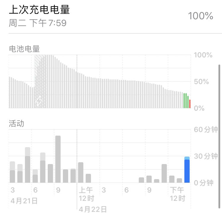 iphone se性能如何_iphone se评测