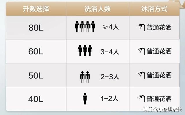 怎么选电热水器_这六个方面去选购