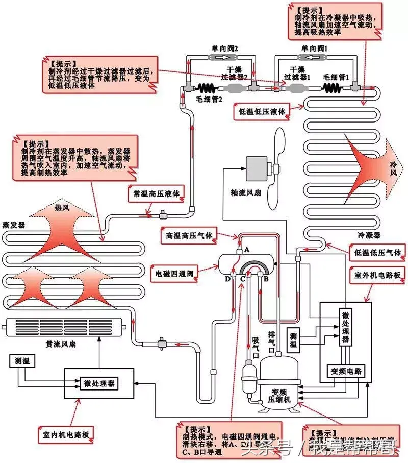 变频空调怎么制冷_变频空调怎么制热