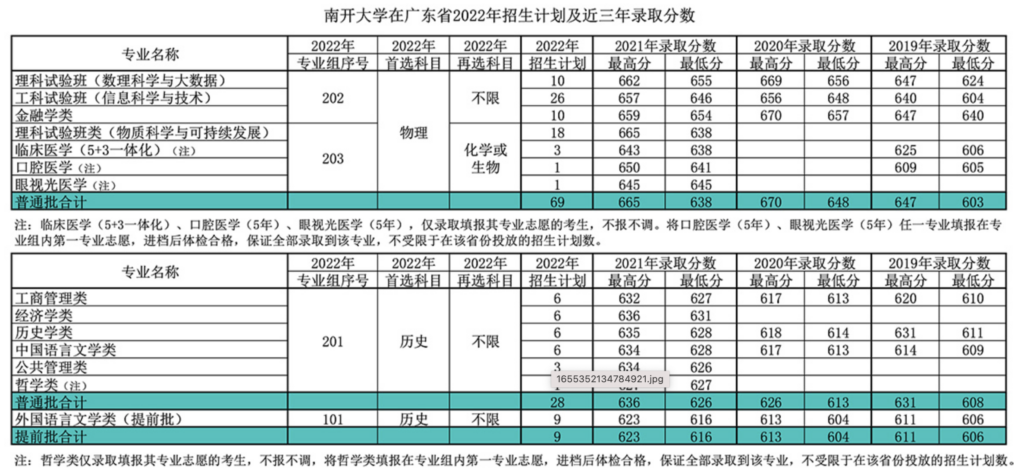 上南开大学要考多少分数_上南开大学需要多少分