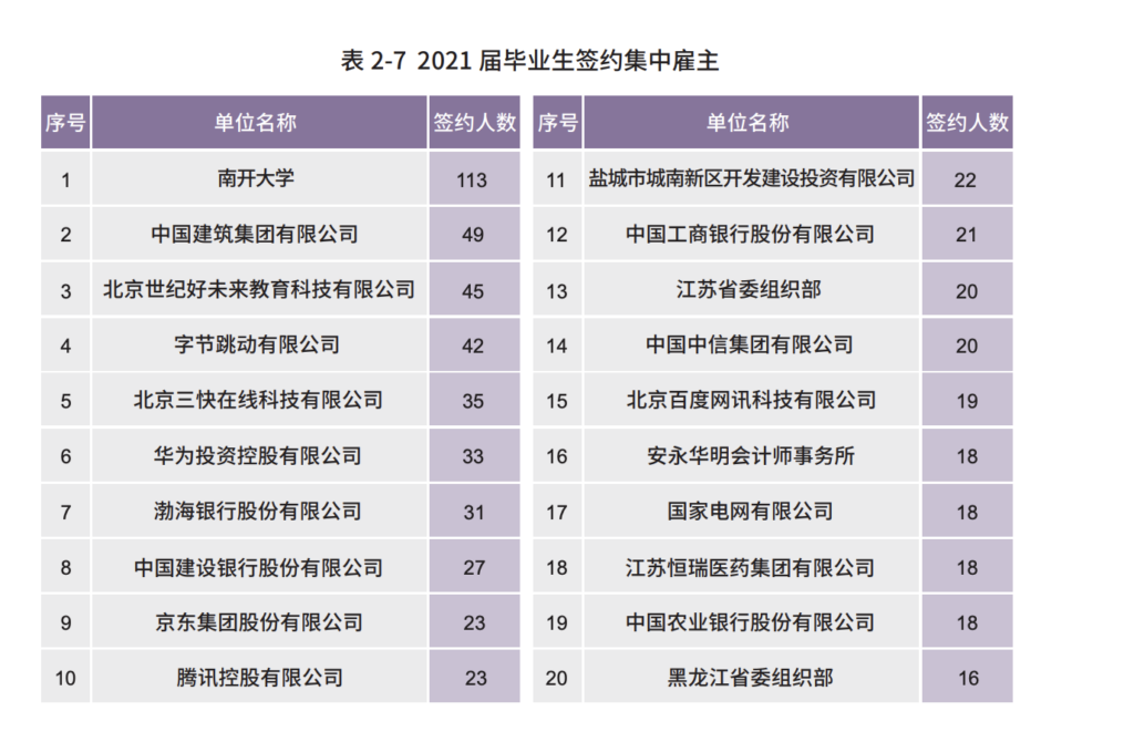 上南开大学要考多少分数_上南开大学需要多少分