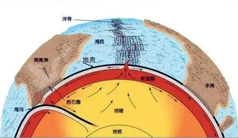 为什么会发生地震_地震如何预测