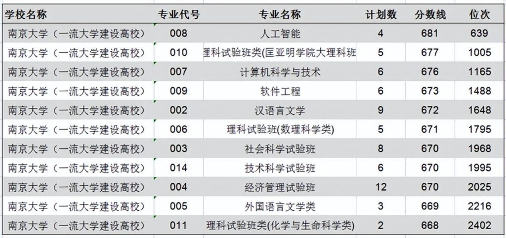 南大的人工智能专业怎么样_南大的人工智能专业实力如何