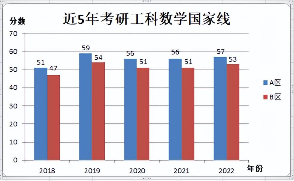 考研数学和高考哪个难度大_考研数学和高考数学哪个难