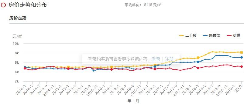 遂宁二手房房价_遂宁二手房价格