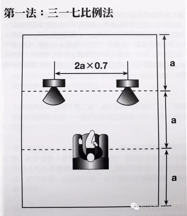 音箱如何摆放_音箱的正确摆位方法