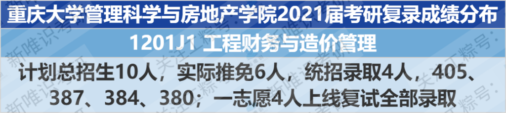 重庆大学的工程造价专业好不_重庆大学的工程造价专业就业好吗