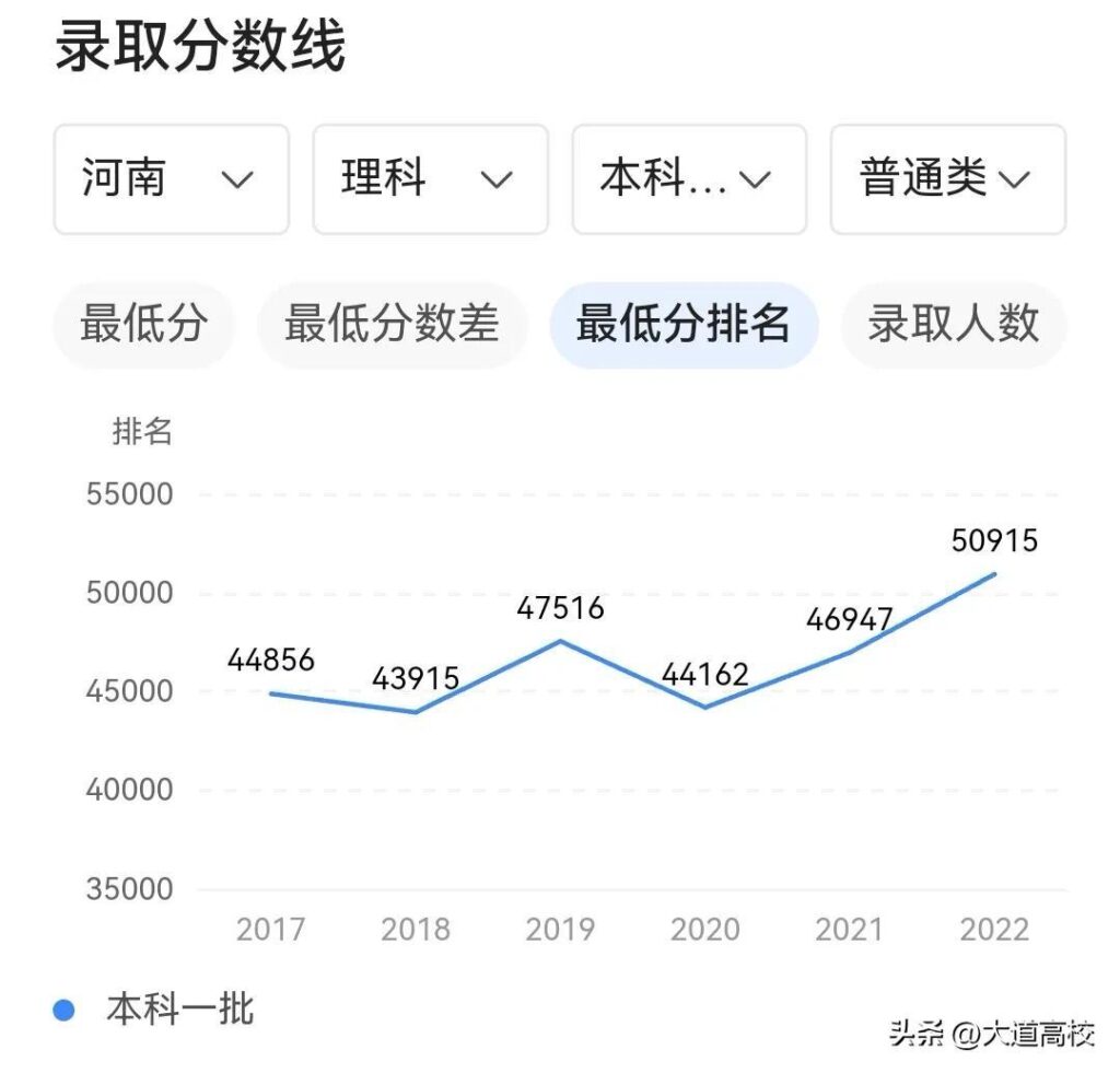 中北大学录取分数线是多少_中北大学录取分数线