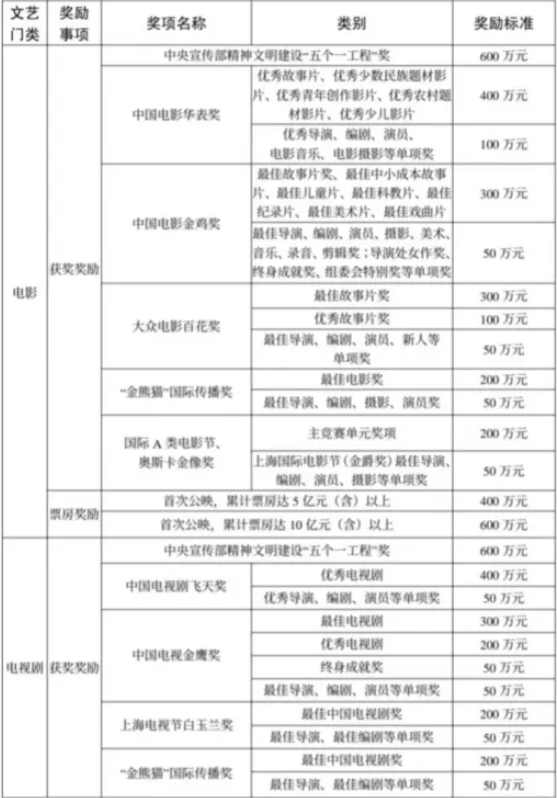 任素汐问张译他俩为什么被提名