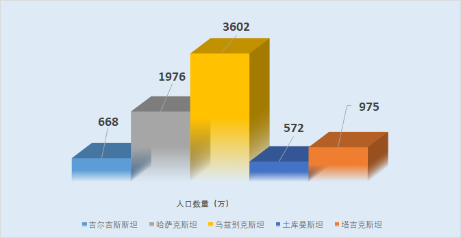 中亚五国国土面积最大的是哪国_中亚五国地理位置