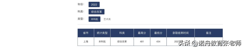 天津科技大学录取分数线是多少_天津科技大学录取分数线