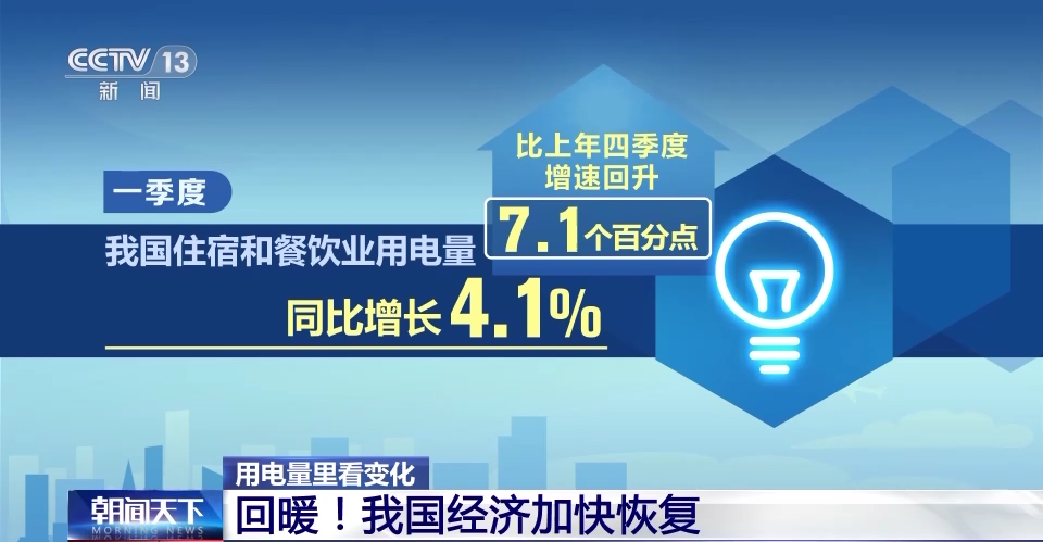 多地用电量整体呈现出积极信号