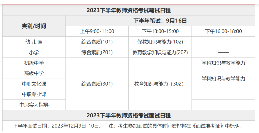 小学教师资格证考些什么_小学教师资格证要考哪些科目