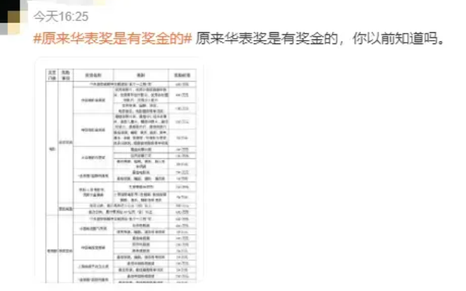 任素汐问张译他俩为什么被提名