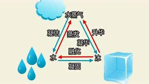 云为什么不会落下来_云是怎么变成雨的