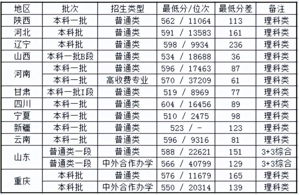 古代是如何计时的_古代计时的方法