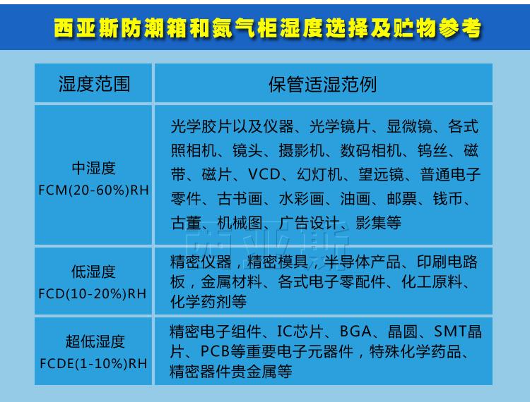 工业电子防潮箱如何选型_工业电子防潮箱的型号