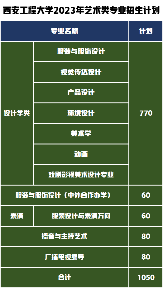 西安工程大学和武汉工程大学哪个好_艺术类录取分数要多少