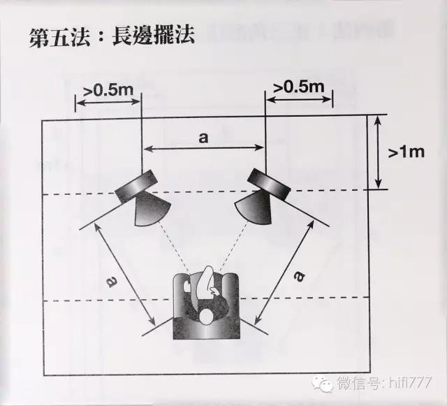 音箱如何摆放_音箱的正确摆位方法