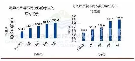 高中生早餐吃什么好_哪些早餐简单又省时