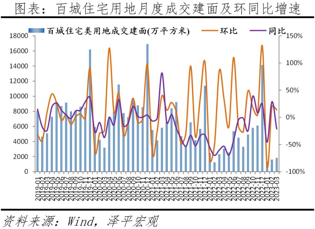 房地产行业前景如何_房地产行业发展如何