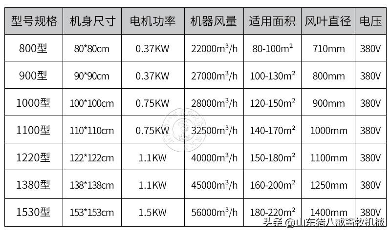 如何挑选适合自己猪场的风机？负压风机型号怎么选择？